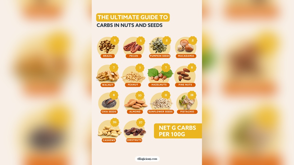 Are Almonds High In Carbs Net Carbs And Low Carb Use: Ultimate Guide