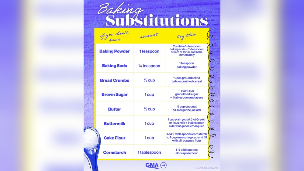 Can Baking Powder Be Substituted For Baking Soda Swap Rules: Ultimate Guide