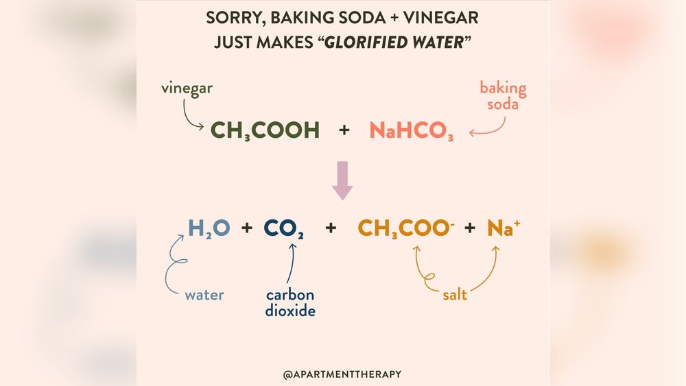 Can Baking Soda And Vinegar Be Mixed Safe Uses Only: Essential Tips