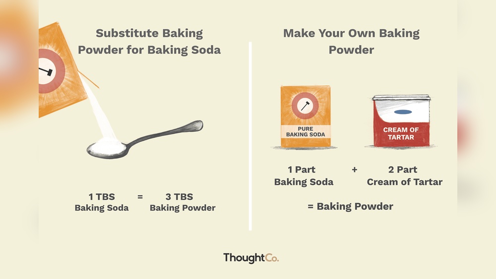 Can Baking Soda Be Used Instead Of Baking Powder Swap Rules: Expert Tips