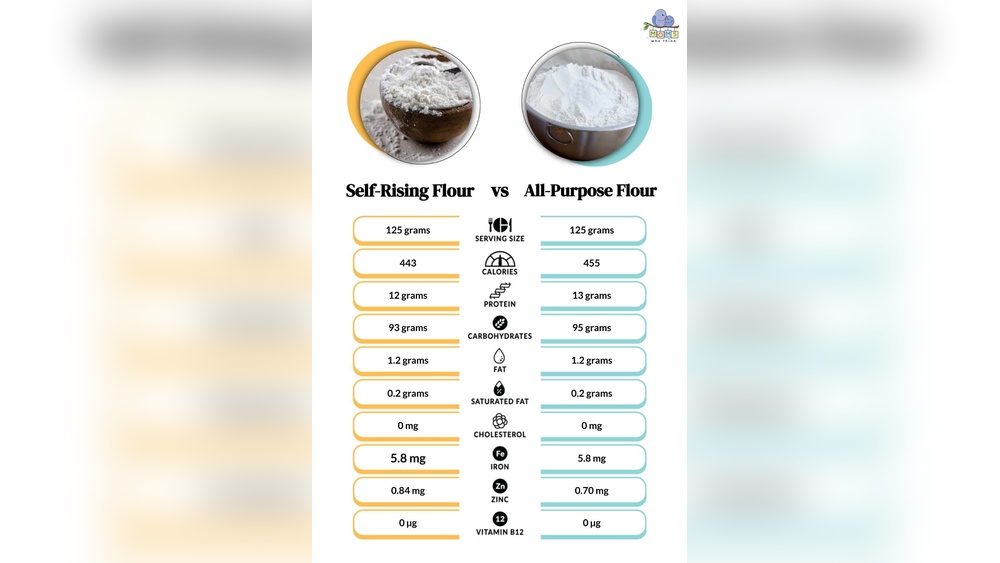 Can I Use All Purpose Flour Instead Of Self Rising Flour: Expert Tips!