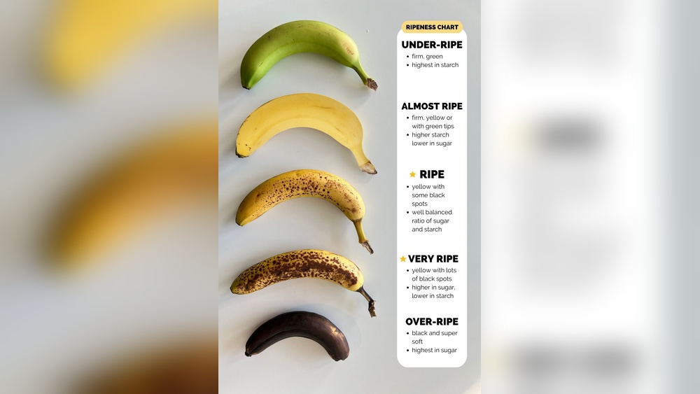 How Brown Do Bananas Have To Be For Banana Bread: Perfect Ripeness Guide