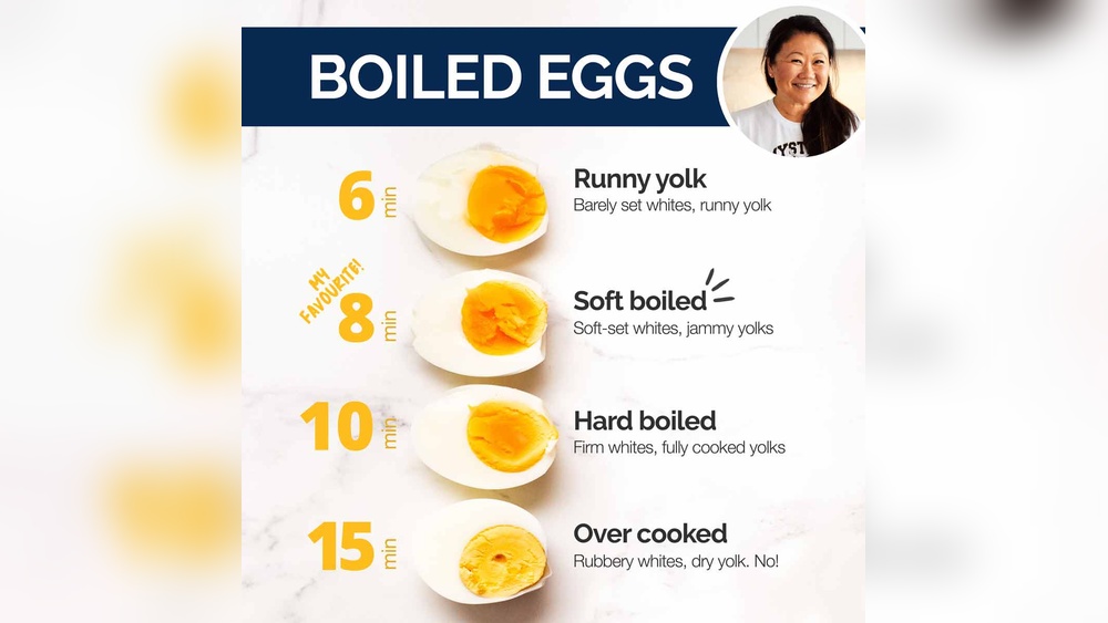How Do You Know When A Boiled Egg Is Done: Perfect Tips Revealed