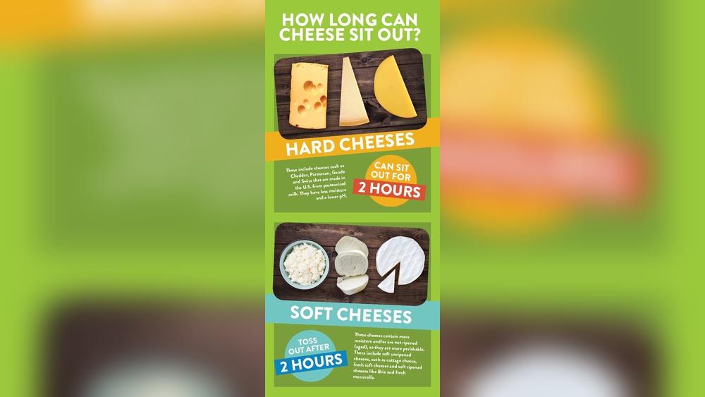 How Long Can Cheese Be Left Out Of The Fridge: Ultimate Safety Guide